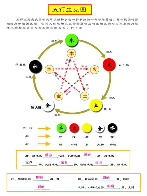 五行属火的颜色|五行元素代表什么颜色，对应的方位颜色关系